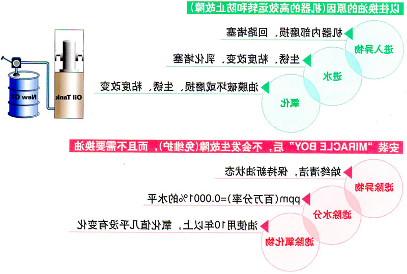 日本滤过工业株式会社滤油器