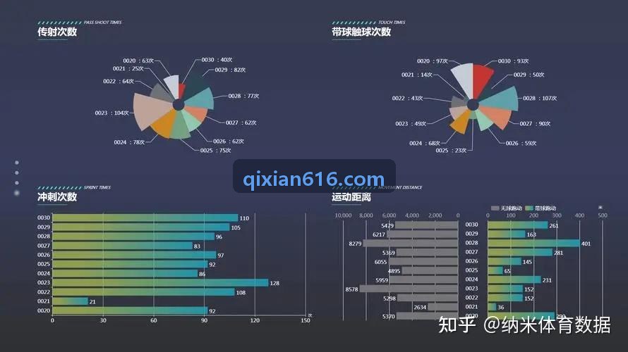 K8平台 实战项目原型与关卡拆解
